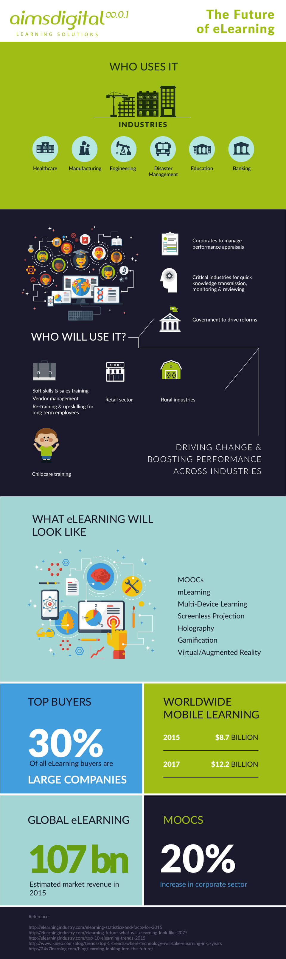b2ap3_thumbnail_Infographic_Future_Of_ELearning